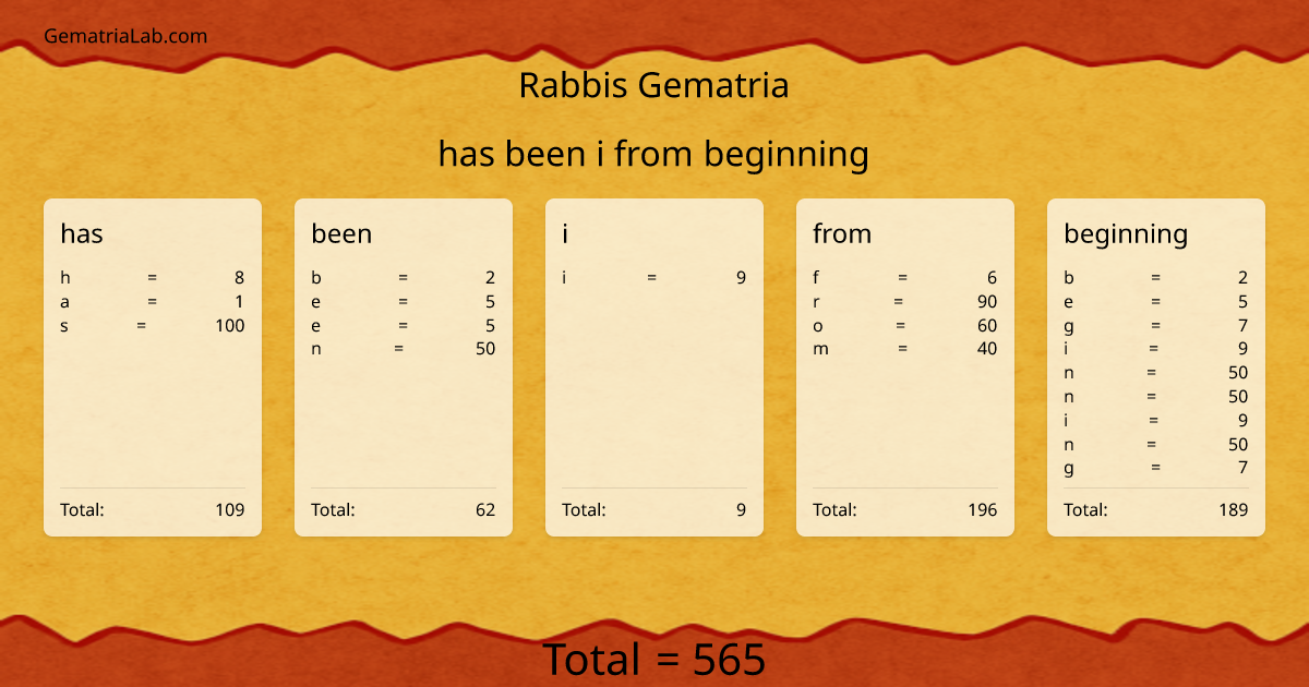 has been i from beginning in rabbis Gematria